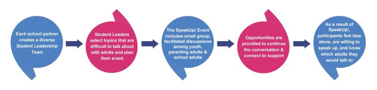 Programs – SpeakUp!